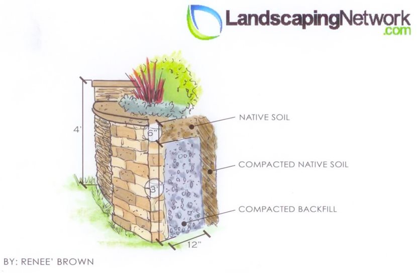 Retaining Wall Drainage Backfill Basics Landscaping Network - How Do You Put Drainage Behind A Retaining Wall